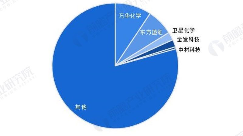聚氨酯涂料树脂批发价格揭秘：如何理性选择？**
