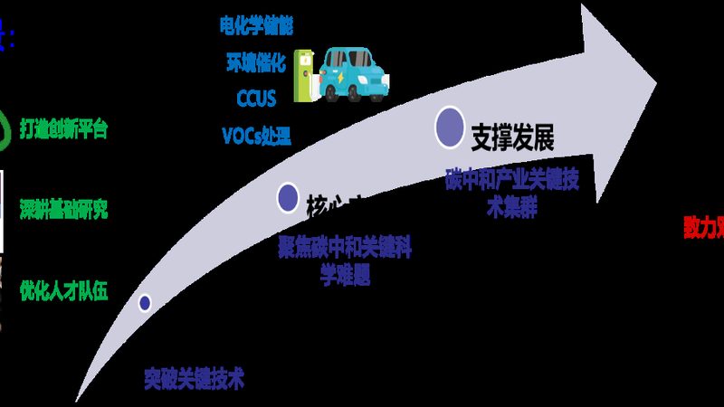 上海涂料树脂环保标准要求解读：合规之路上的关键要点**